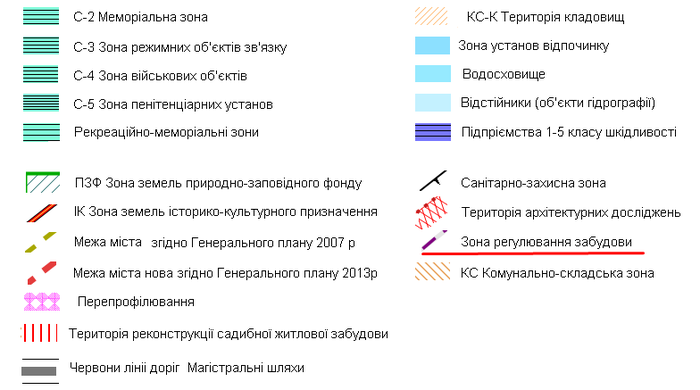 забудова набережної у Вінниці фото