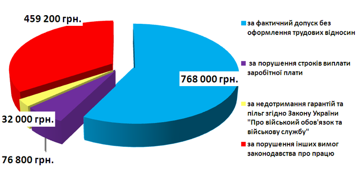 детінізація зарплат фото