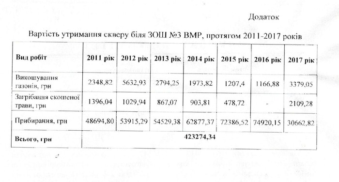 парк Кумбари у Вінниці фото