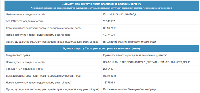 Цвинтар біля Сабарова планували ще за часів Януковича