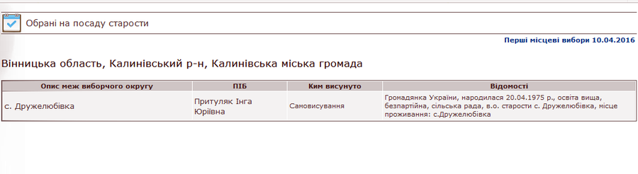 Інга Притуляк ЦВК фот о