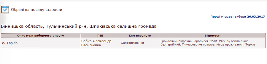 Олександр Собко ЦВК фото