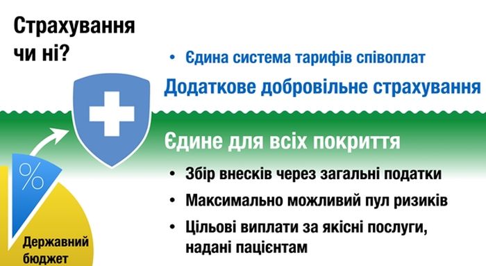 медична реформа у слайдах фото