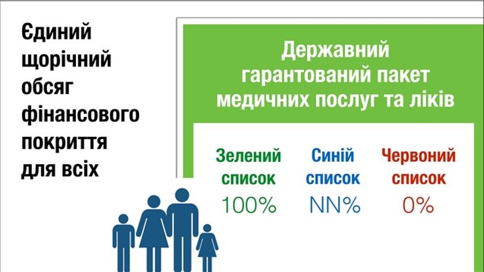 медична реформа у слайдах фото