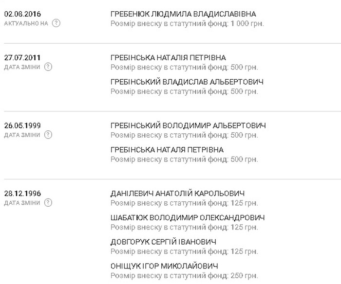 закупівля оргтехніки на Вінниччині фото