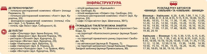 інфраструктура Хмільника фото