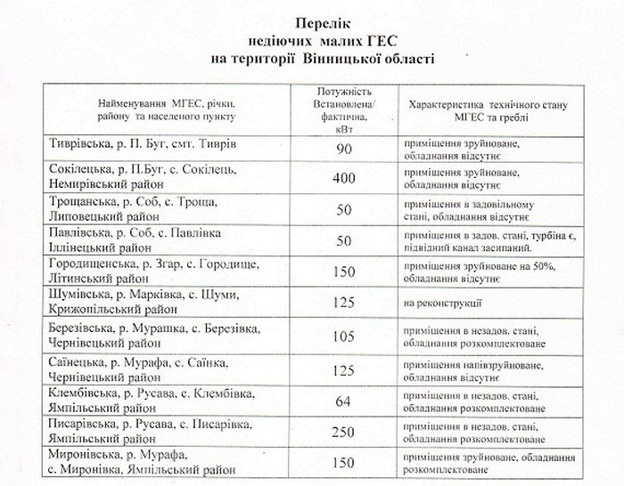 малі ГЕС на Вінниччині фото