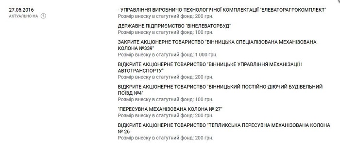 власники будівельного потягу №4 фото
