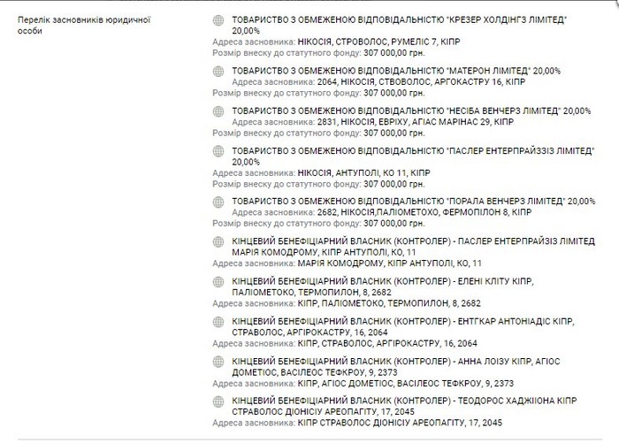 власники "Вінницягаз" фото