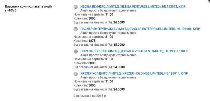 власники "Вінницягаз" фото