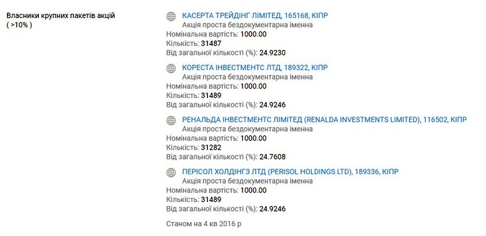 власники вінницьких заправок фото
