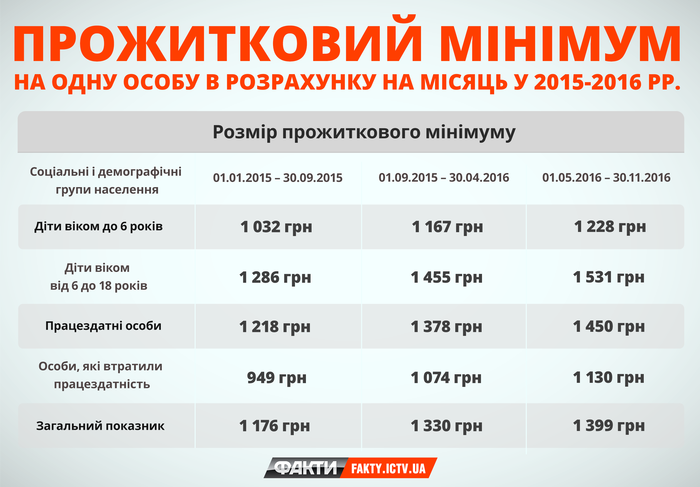 нарахування субсдій фото