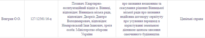 суд у справі Дворкіса фото