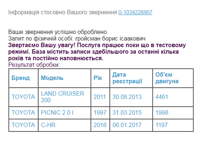 автомобілі Володимира Гройсмана фото