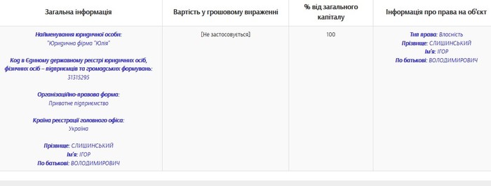 майно Володимира Слишинського фото