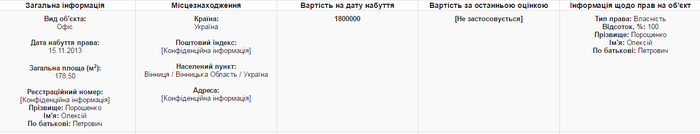 автівки Олексія Порошенка фото