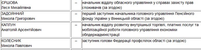 Микола Задоянний фото