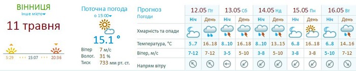 погода у Вінниці фото
