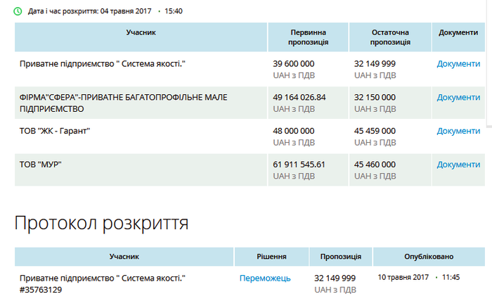 Вінницький міський суд фото