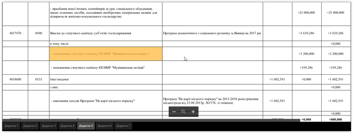збільшення статутного капіталу Вінницяміськтеплоенерго фото