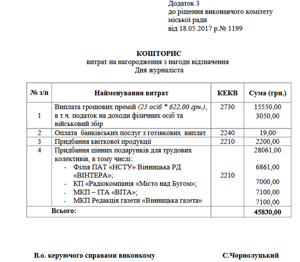 кошторис на День журналіста у Вінниці фото