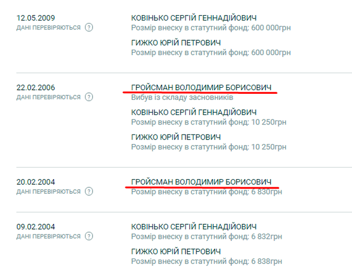 Ковбаскофф фото