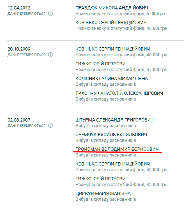 Ковбаскофф фото