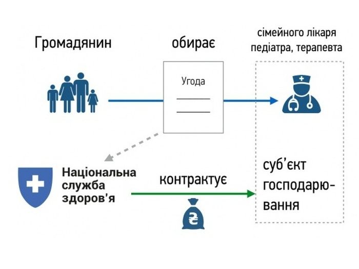 медреформа фото
