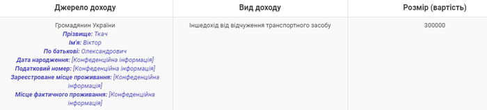 Вінницький суддя сплатив видатки до бюджету Польщі  