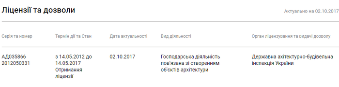 вартість міні Вінниці фото