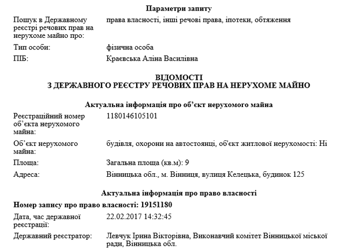 земля Андрія Колєснікова фото