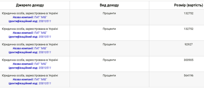 банк Петра Порошенка фото