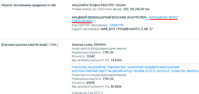 банк Петра Порошенка фото