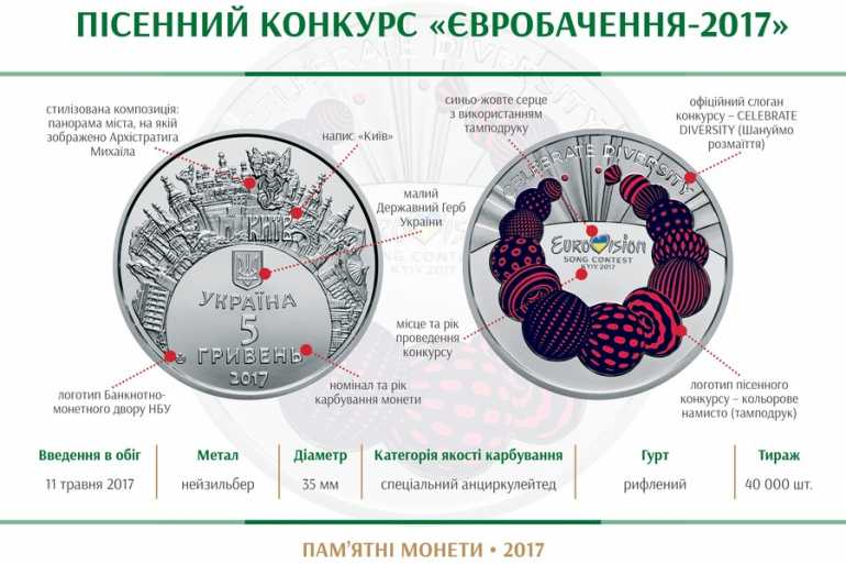 пам'ятна монета до Євробачення фото