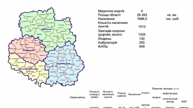 госпітальні округи фото