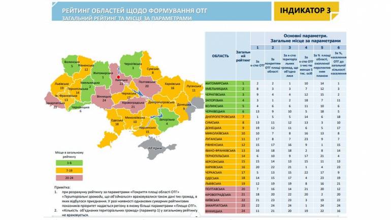 рейтинг областей фото