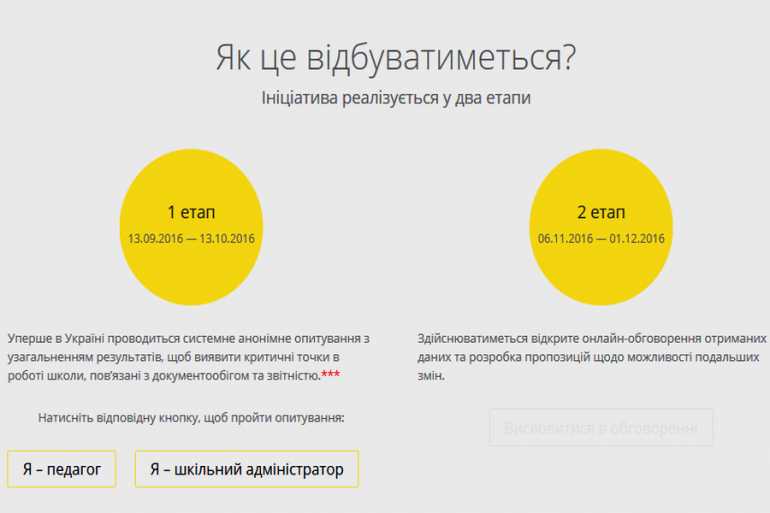 опитування вчителів фото