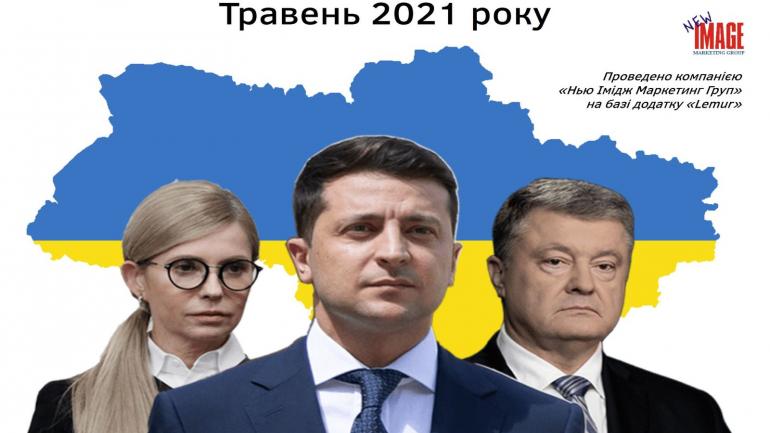 Володимир Зеленський та Юлія Тимошенко &ndash; лідери президентського рейтингу, &ndash; соціологія