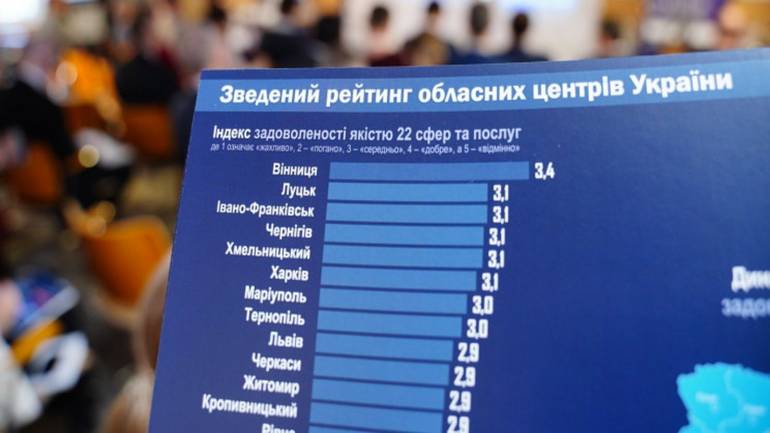 Вінницю вчергове визнали найкомфортнішим містом України
