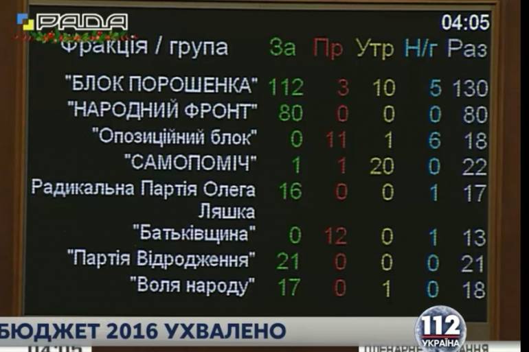 голосування за бюджет у Верховній Раді фото