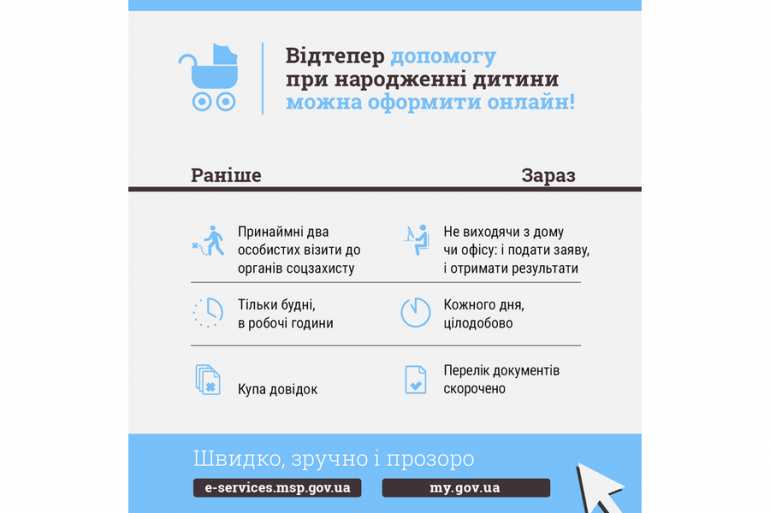 інфографіка-допомога-при-народженні-дитини-фото