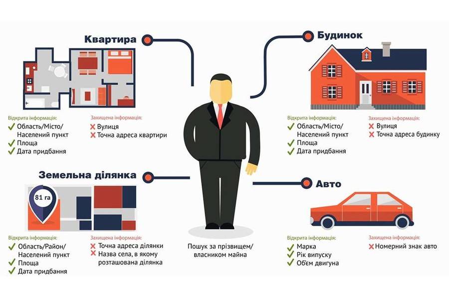 законопроект №2423 фото