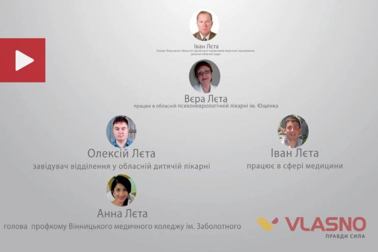 сімейний клан фото
