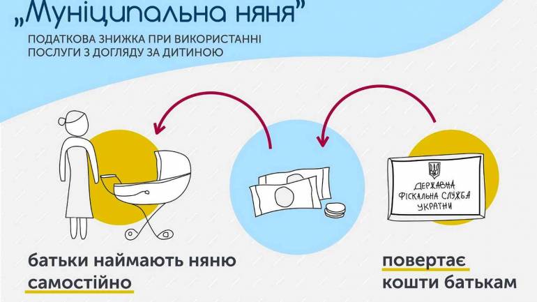 У Вінниці вже 16 родин скористались послугою &laquo;муніципальної няні&raquo;