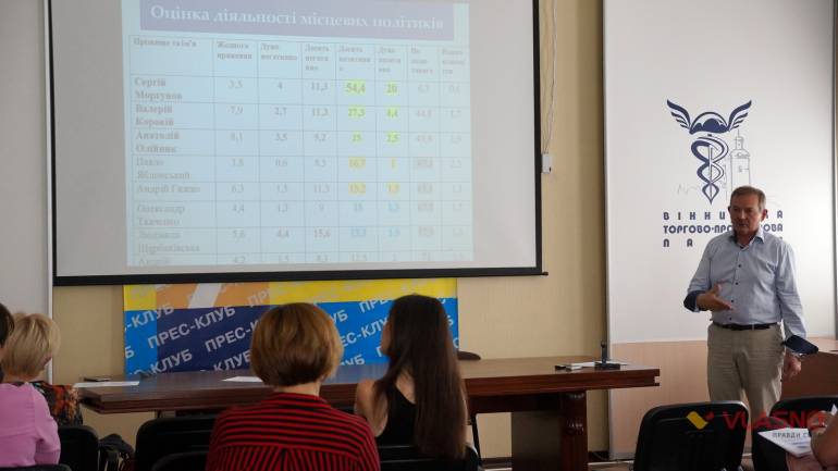 Більшість вінничан не знає місцевих політиків