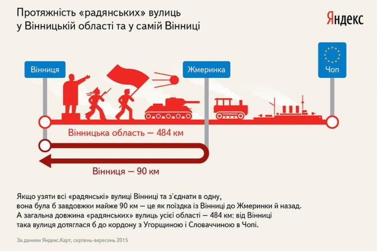 декомунізація у Вінниці фото