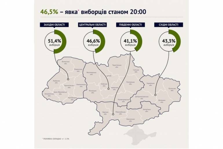 процентна явка виборців по Україні фото