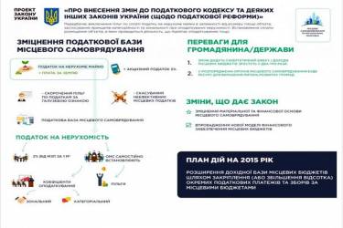 Децентралізацію кожен українець розуміє по-своєму