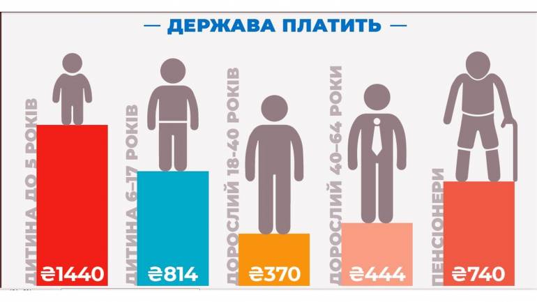 коефіцієнт пацієнтів фото