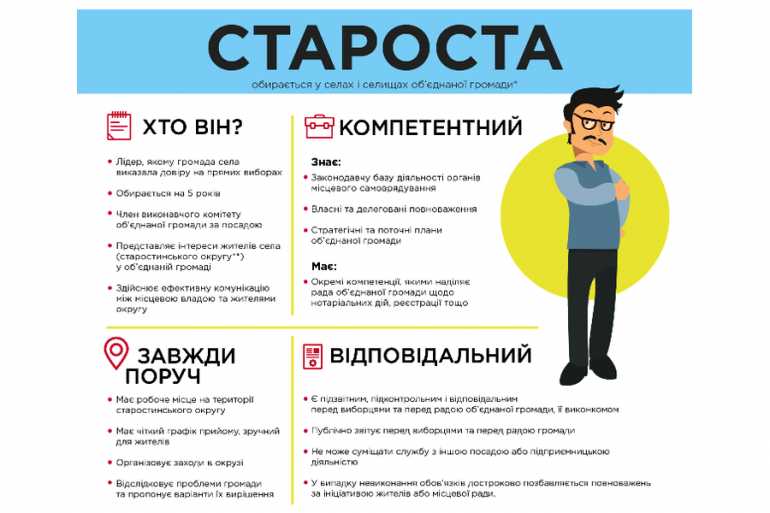 староста-фото
